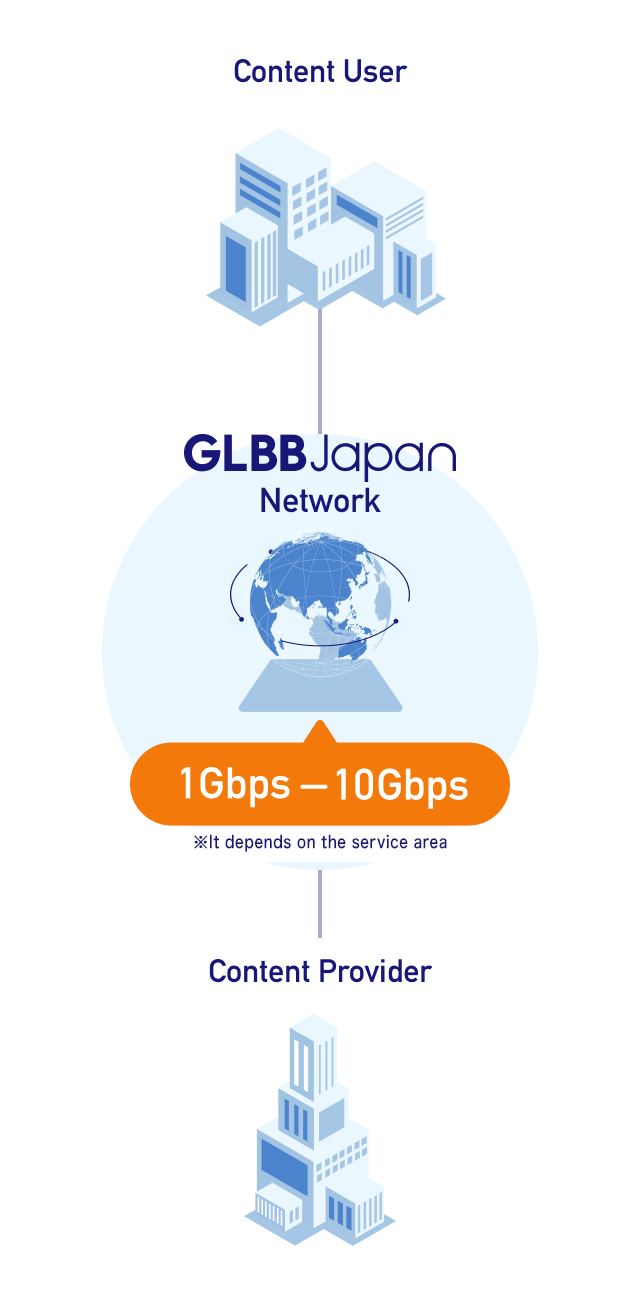 Image of Agile Collaboration