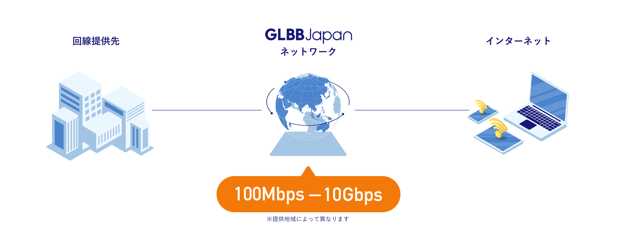 F::Xpressのイメージ図