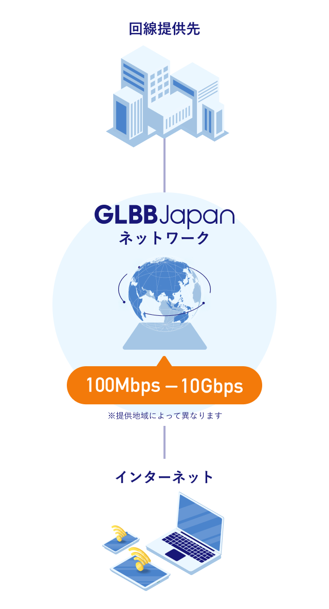 F::Xpressのイメージ図
