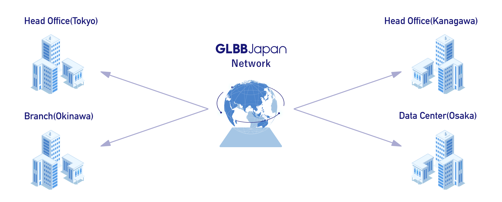 Image of Inter-Metro P2P Connection Service