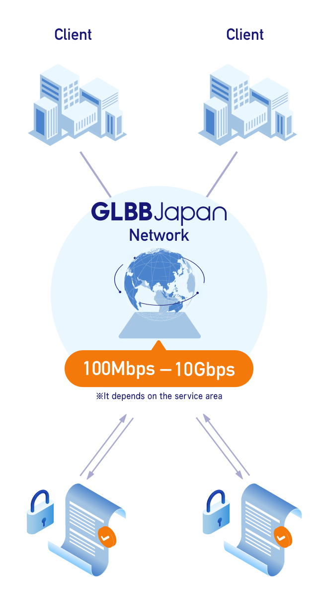 Image of P2P Connectivity